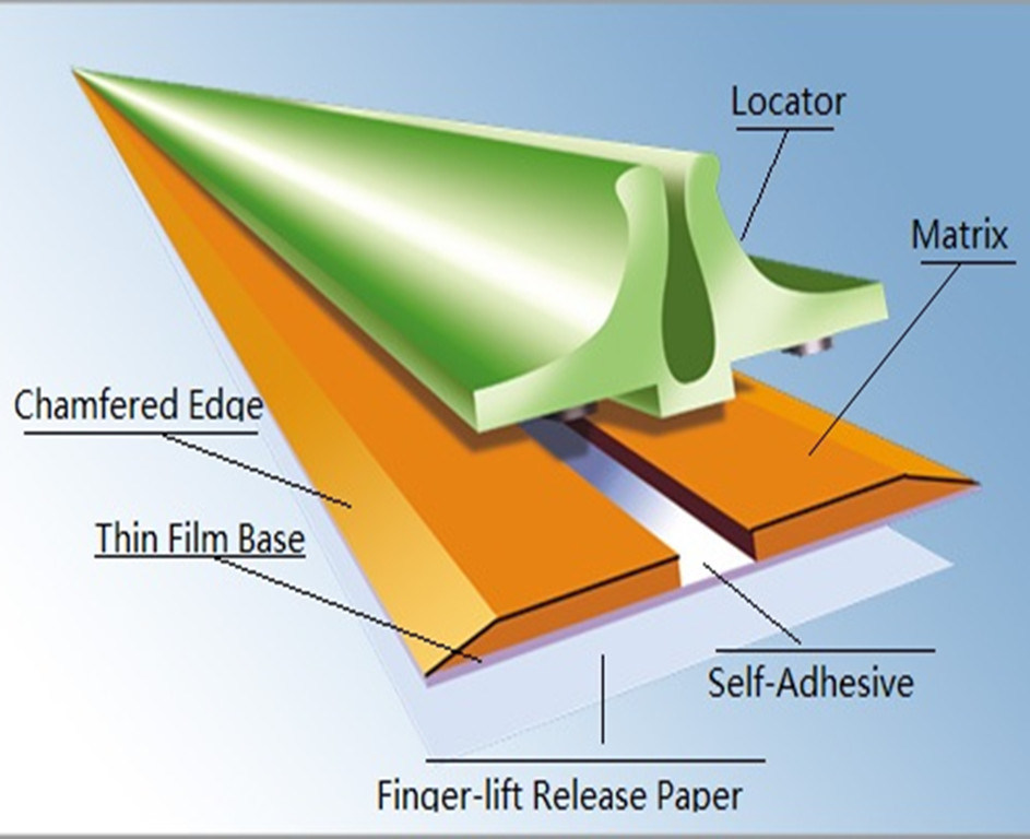 Spezielle Geschenkboxen GRB0,5*1,5mm Grafik-Kreifmatrix für Druckmaschine und Fingerteppich