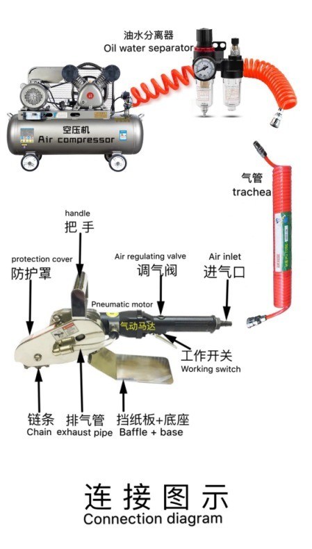 GR-4500 Druckschneidemaschine zur Abwasserentfernung für 8*12 mm Gasrohrkabel
